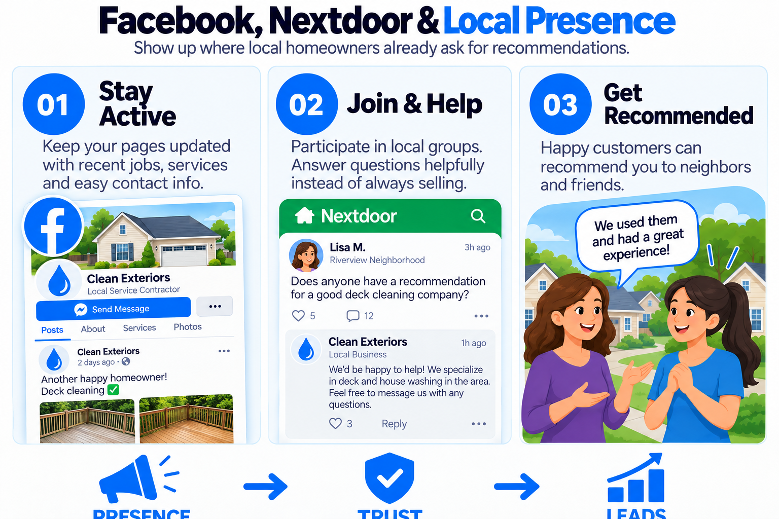 Infographic showing Facebook groups, Nextdoor and local community presence for home service contractors